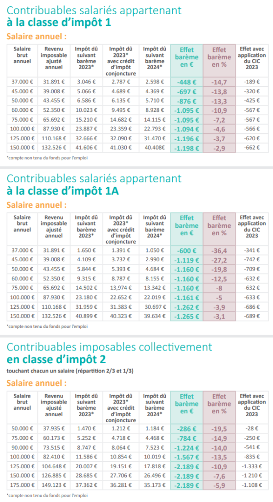 impots luxembourg